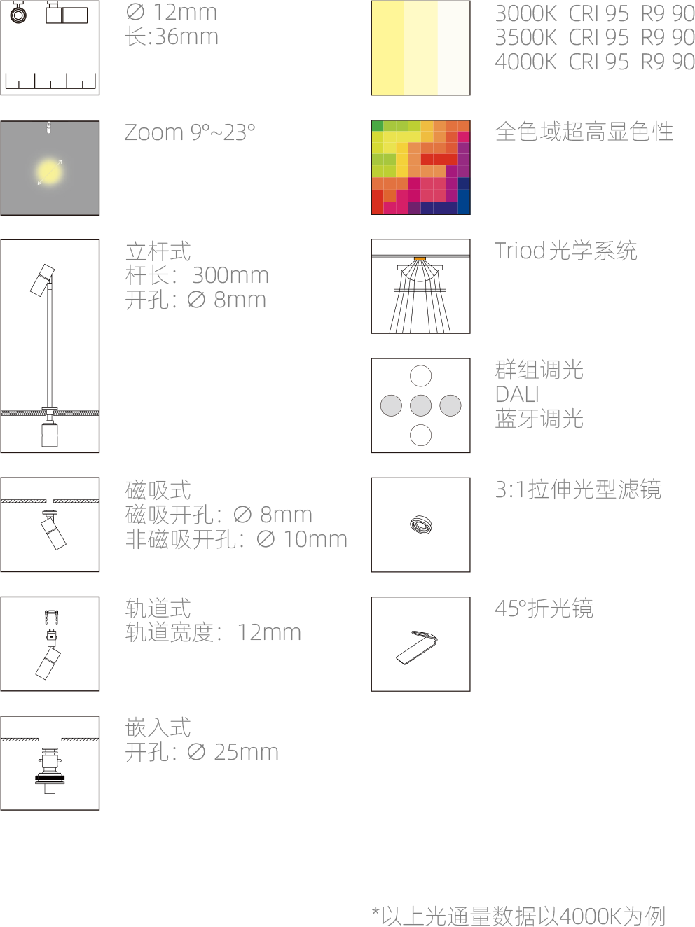 Sprite X0 细节图